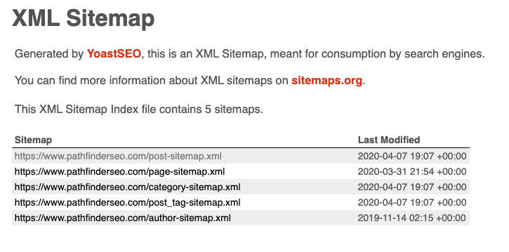 Yoast sitemap SEO